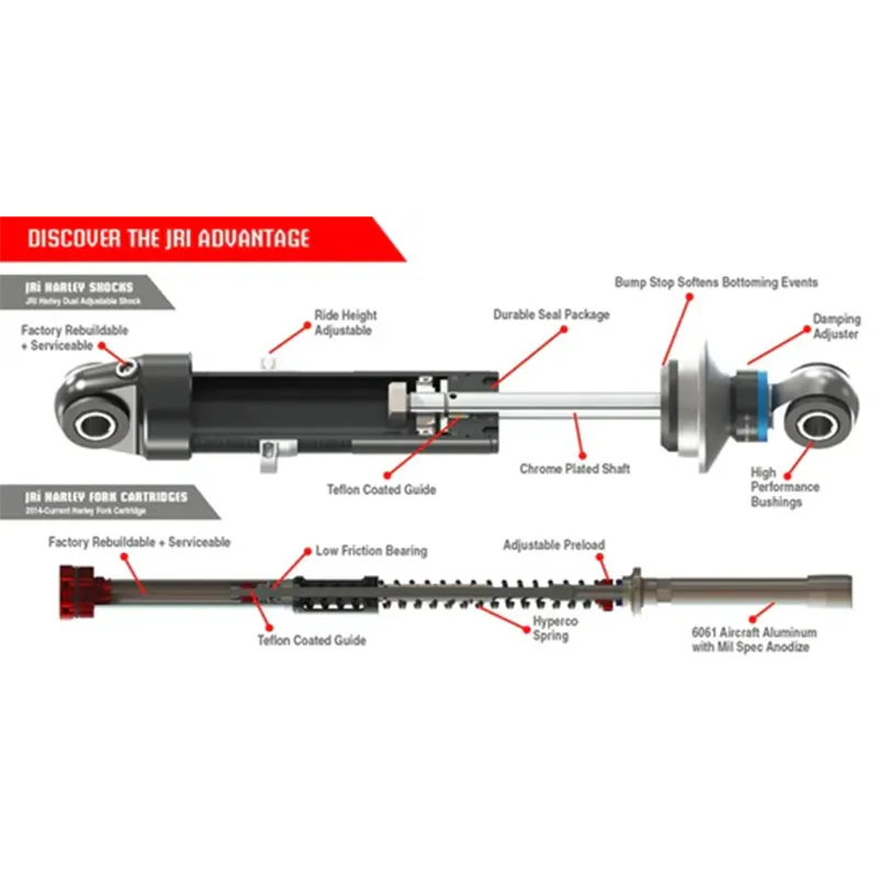 Fork Cartridge Set for Harley Touring (2014–Present) – Front Suspension Upgrade