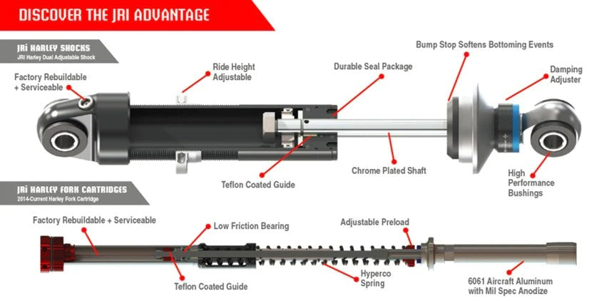 Harley-Davidson fork assembly diagram with labeled components on a white background